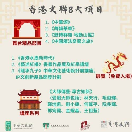 香港文聯攜八大文藝活動助陣首屆中華文化節