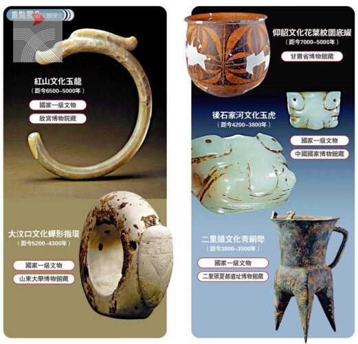 「中華文明溯源」特展9月亮相香港故宮