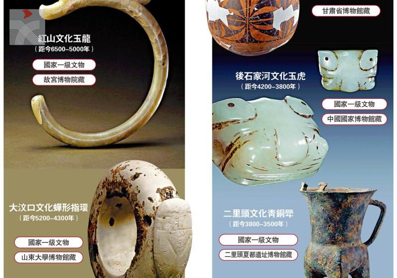  「中華文明溯源」特展9月亮相香港故宮